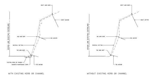 Service retaining Image