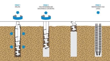 Service retaining Image